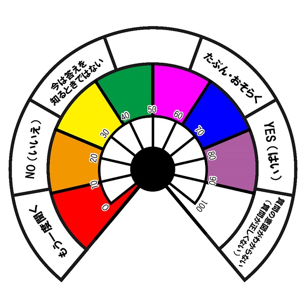 マスターできちゃう ダウジングのやり方 ペンデュラムの使い方 セレンディピティ
