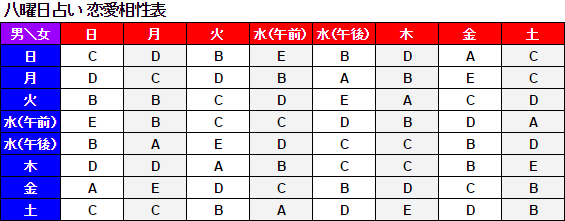 八曜日 恋愛相性占い