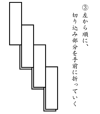 紙垂作り方3