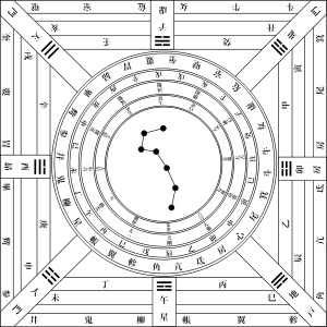 六壬栻盤(りくじんちょくばん)