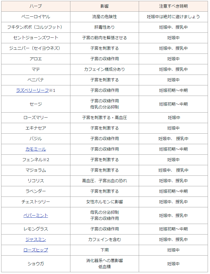 妊娠中に注意すべきハーブの種類