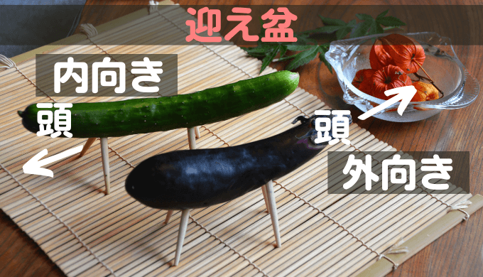 迎え盆の精霊馬を飾る向き